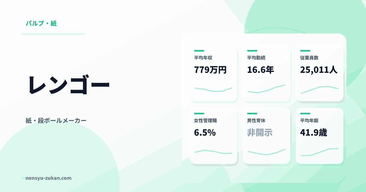 レンゴーの年収・働き方データ