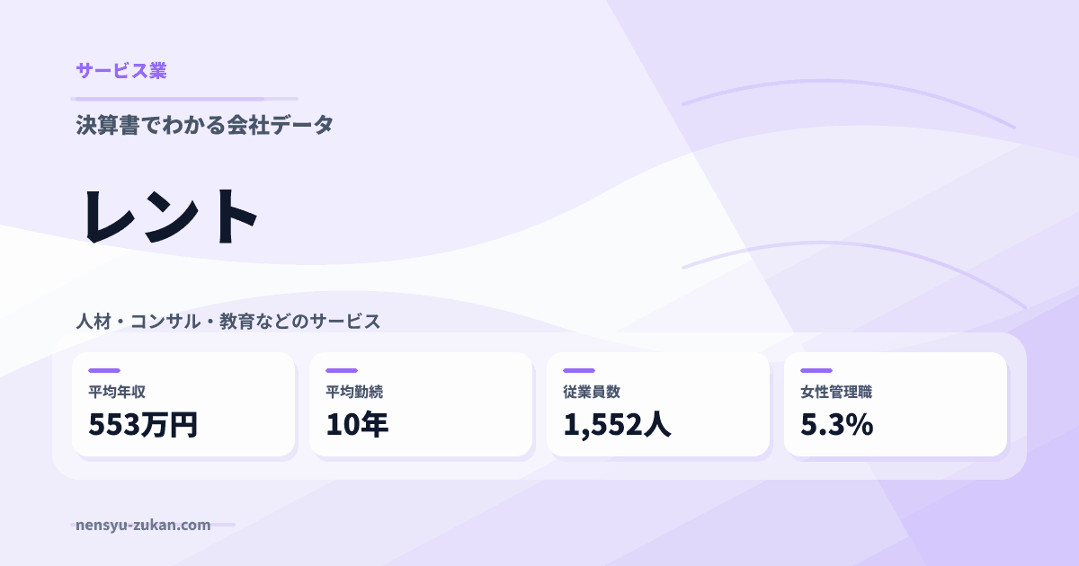レントの年収・働き方データ