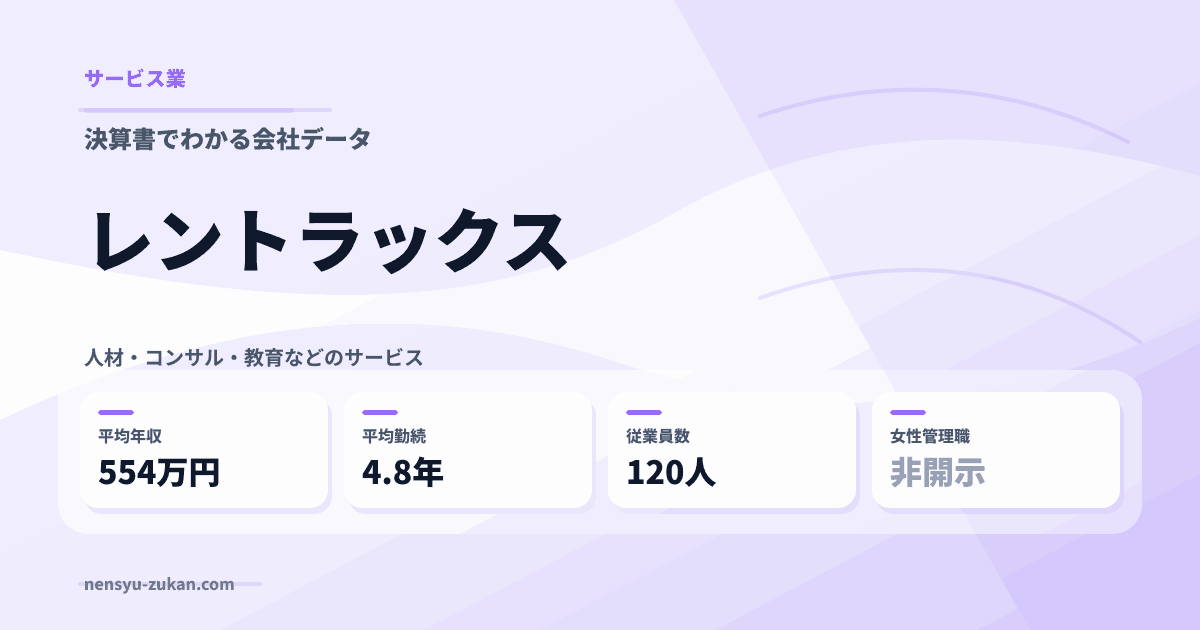 レントラックスの年収・働き方データ