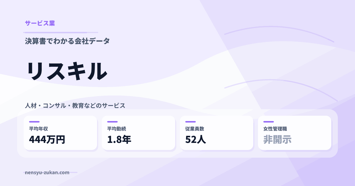 リスキルの年収・働き方データ