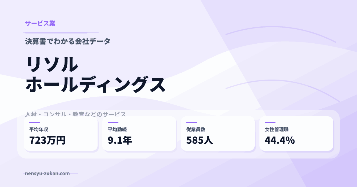 リソルホールディングスの年収・働き方データ