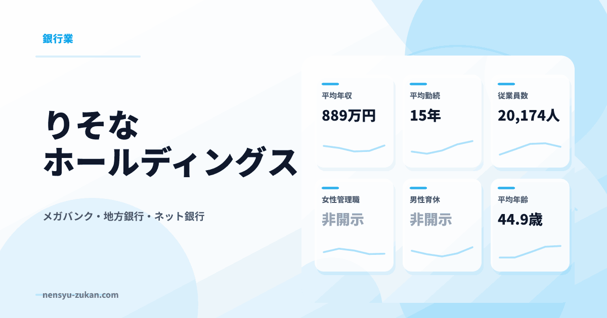 りそなホールディングスの年収・働き方データ