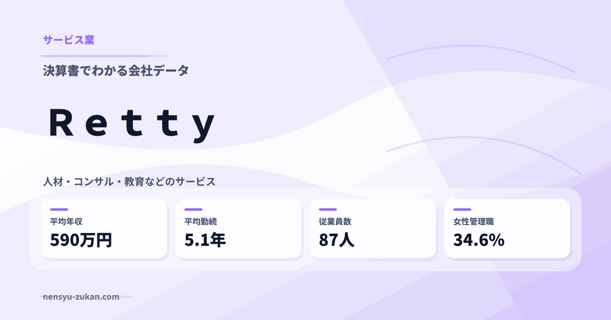 Ｒｅｔｔｙの年収・働き方データ