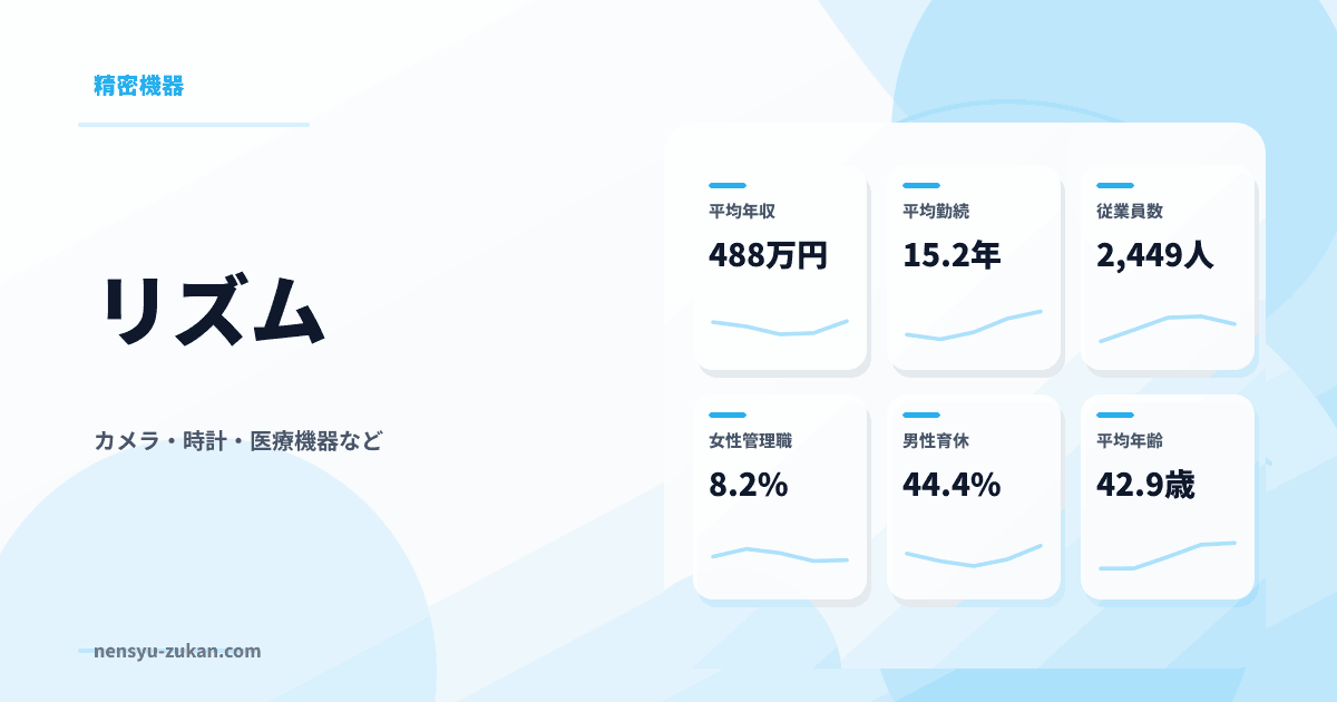 リズムの年収・働き方データ