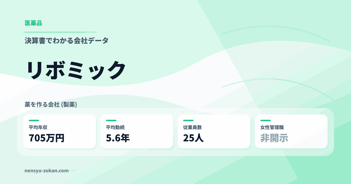 リボミックの年収・働き方データ
