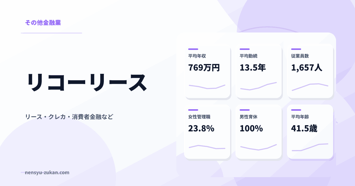 リコーリースの年収・働き方データ