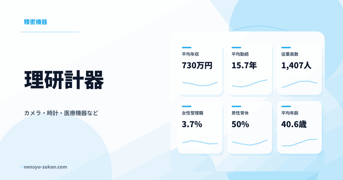 理研計器の年収・働き方データ