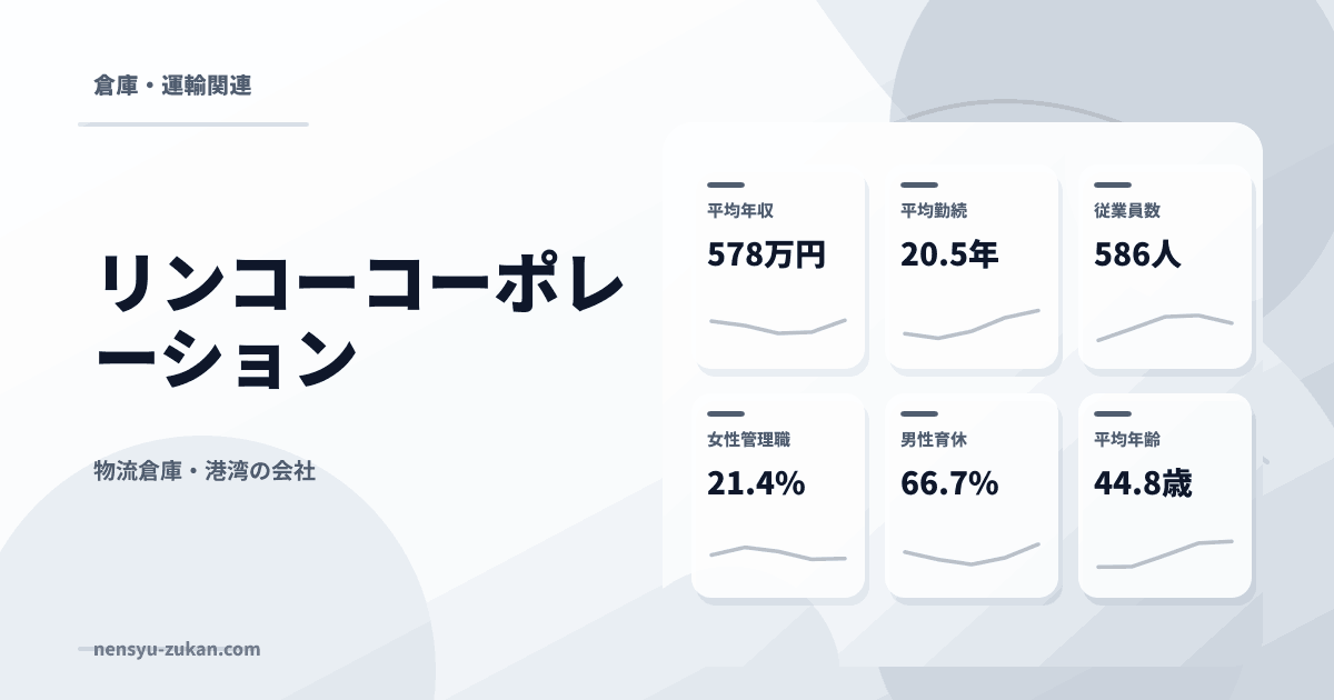 リンコーコーポレーションの年収・働き方データ
