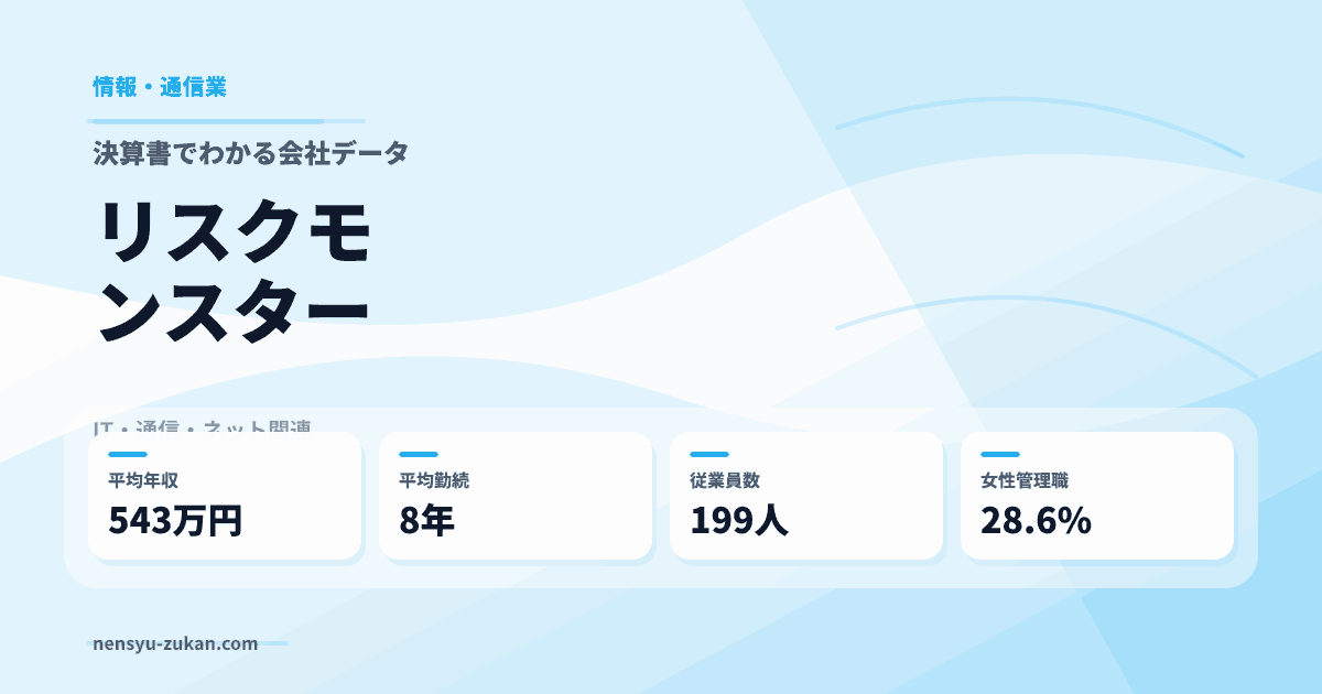 リスクモンスターの年収・働き方データ