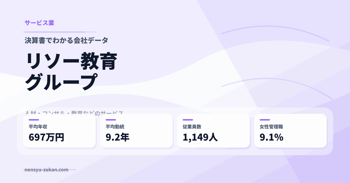 リソー教育グループの年収・働き方データ