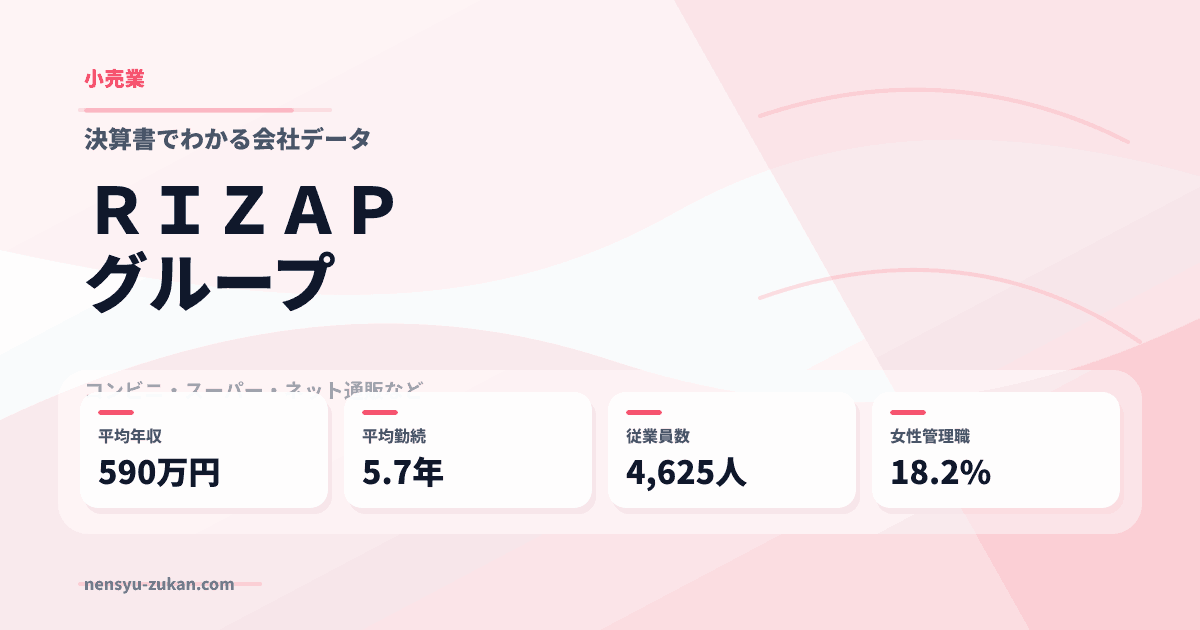 ＲＩＺＡＰグループの年収・働き方データ