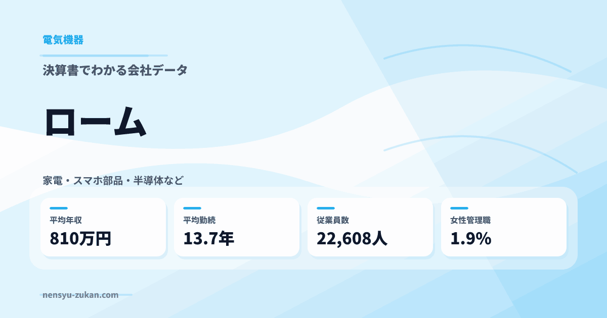 ロームの年収・働き方データ