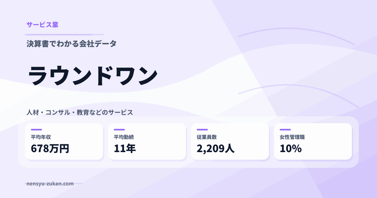 ラウンドワンの年収・働き方データ