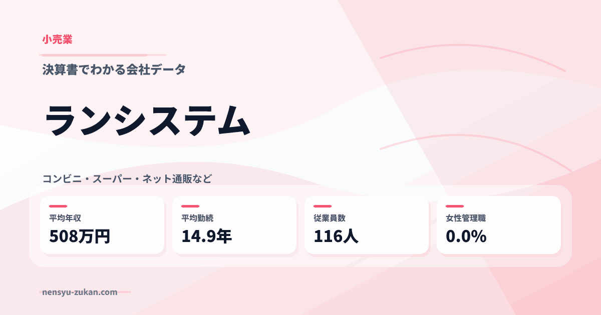 ランシステムの年収・働き方データ