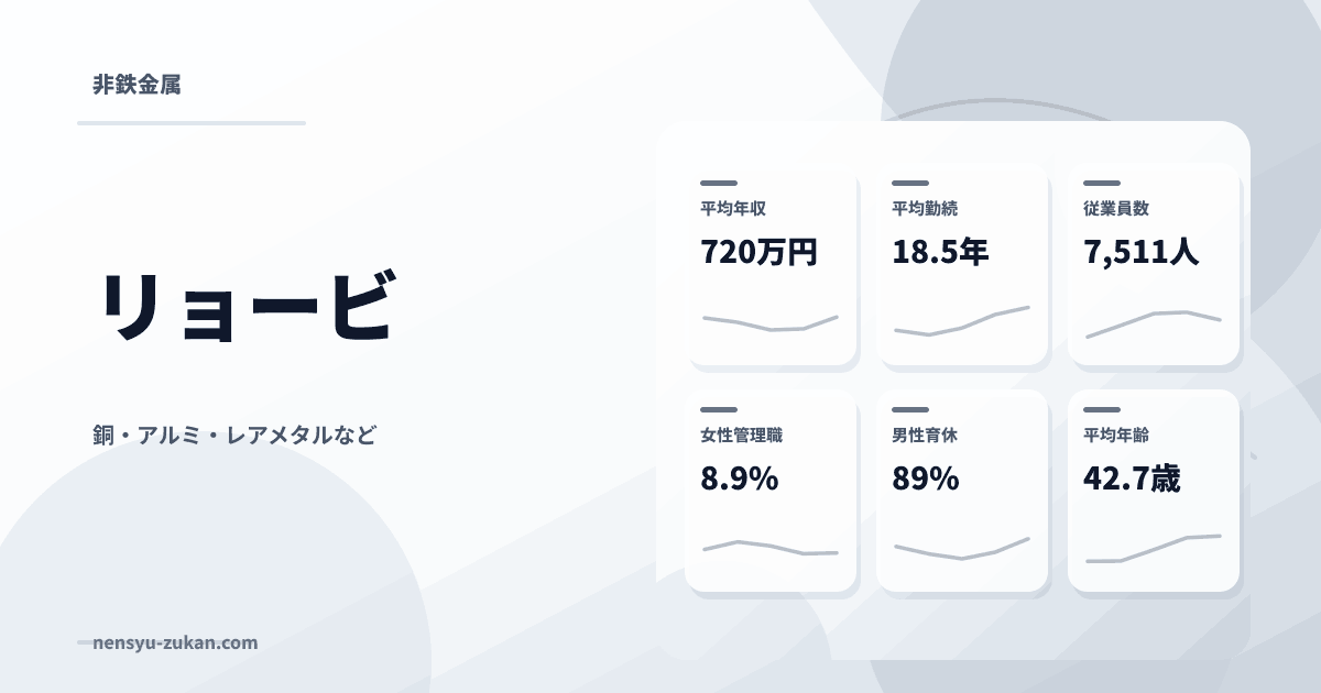 リョービの年収・働き方データ