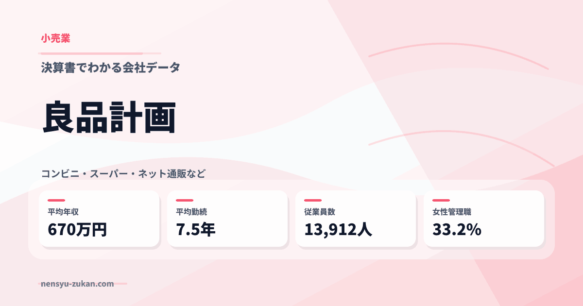 良品計画の年収・働き方データ