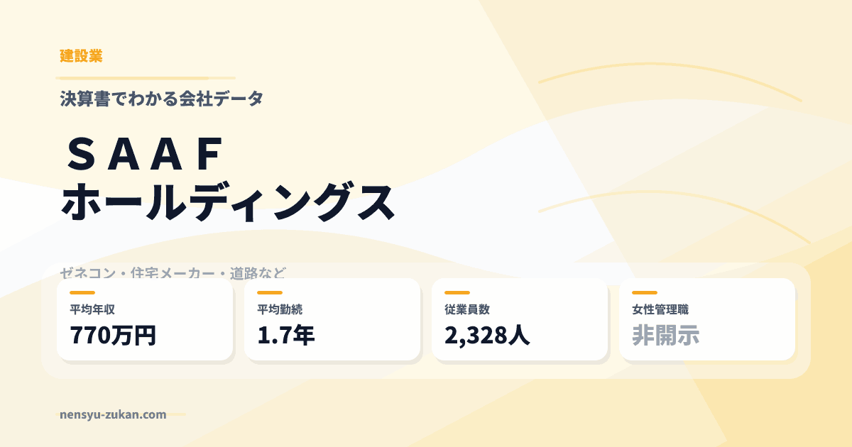 ＳＡＡＦホールディングスの年収・働き方データ