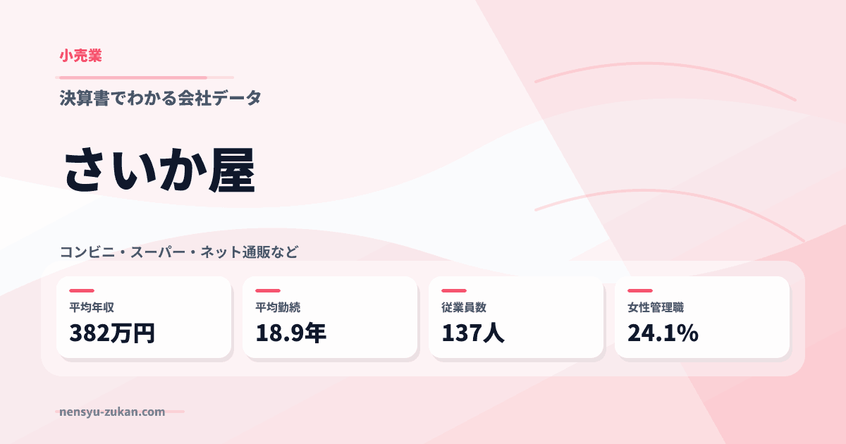 さいか屋の年収・働き方データ