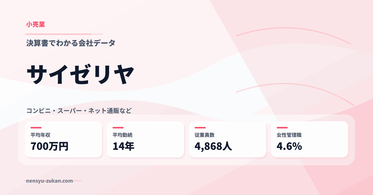 サイゼリヤの年収・働き方データ