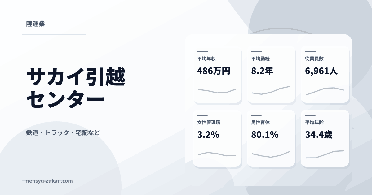 サカイ引越センターの年収・働き方データ