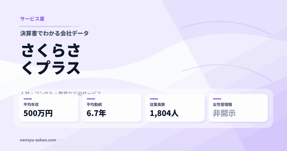 さくらさくプラスの年収・働き方データ