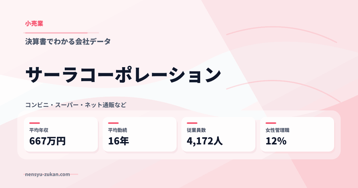 サーラコーポレーションの年収・働き方データ