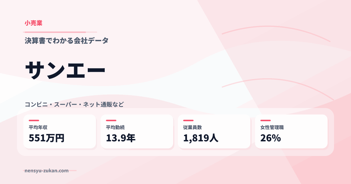 サンエーの年収・働き方データ