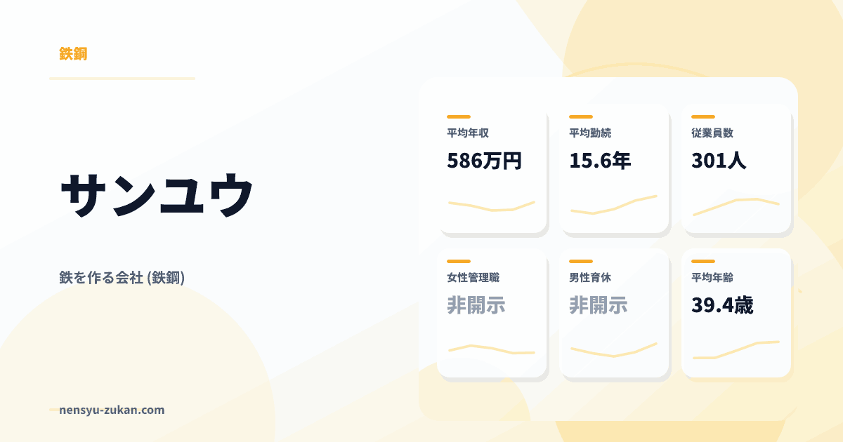サンユウの年収・働き方データ