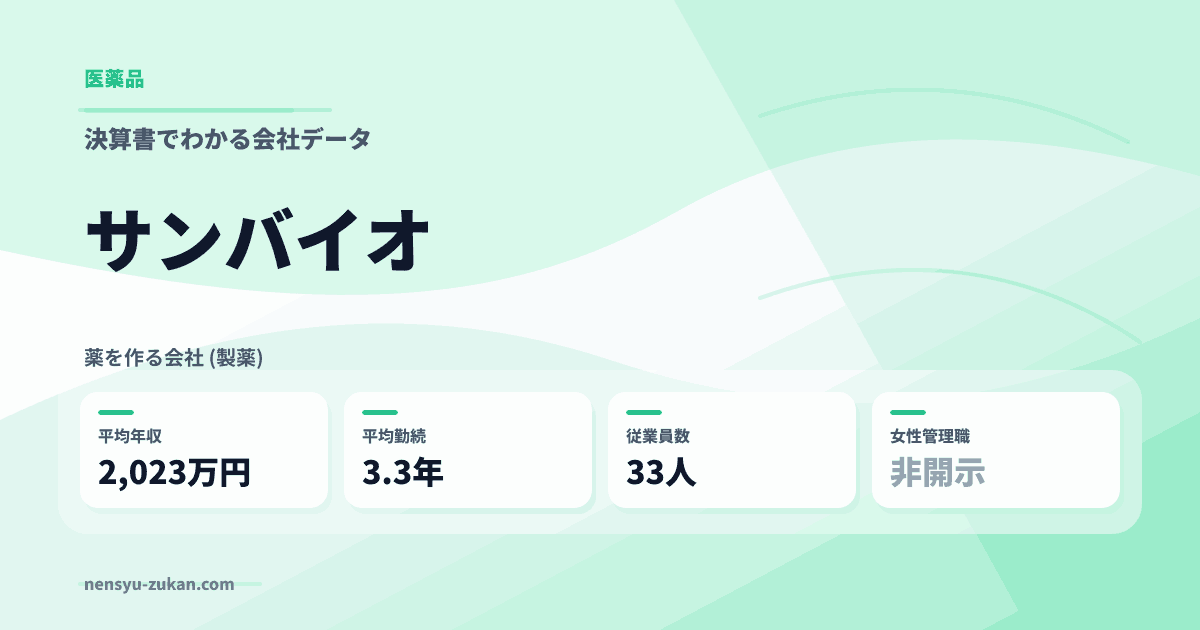 サンバイオの年収・働き方データ