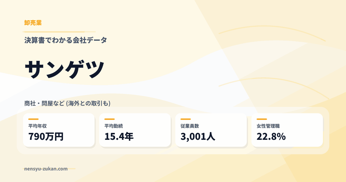 サンゲツの年収・働き方データ