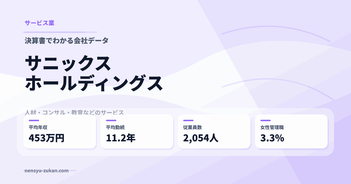 サニックスホールディングスの年収・働き方データ