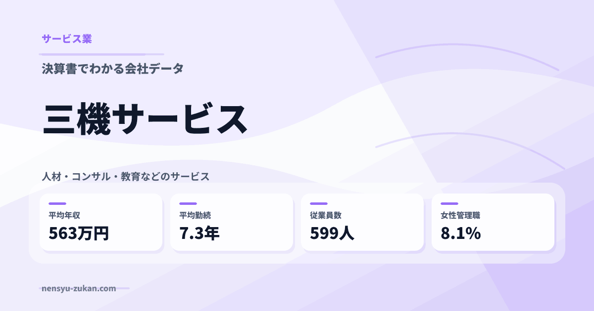 三機サービスの年収・働き方データ