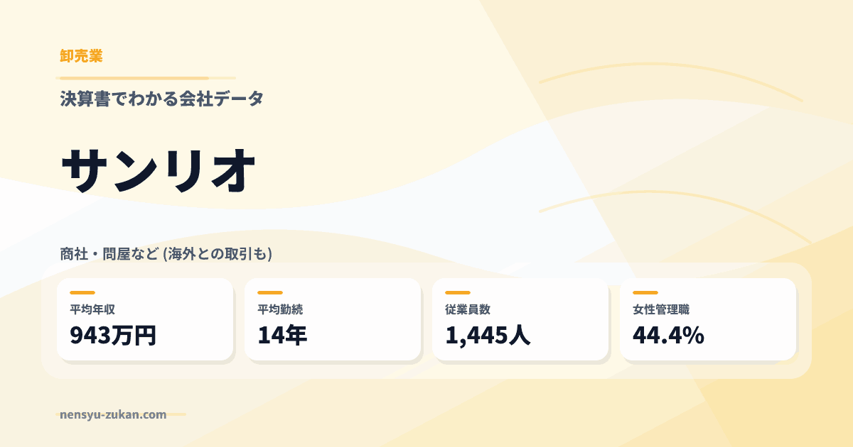サンリオの年収・働き方データ