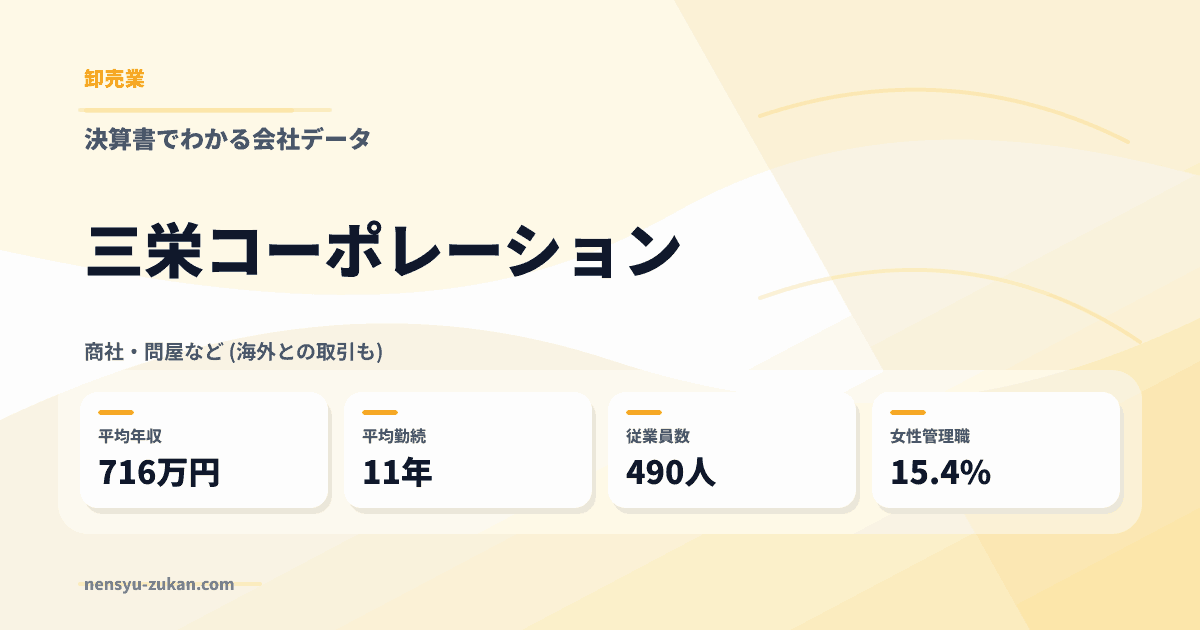 三栄コーポレーションの年収・働き方データ