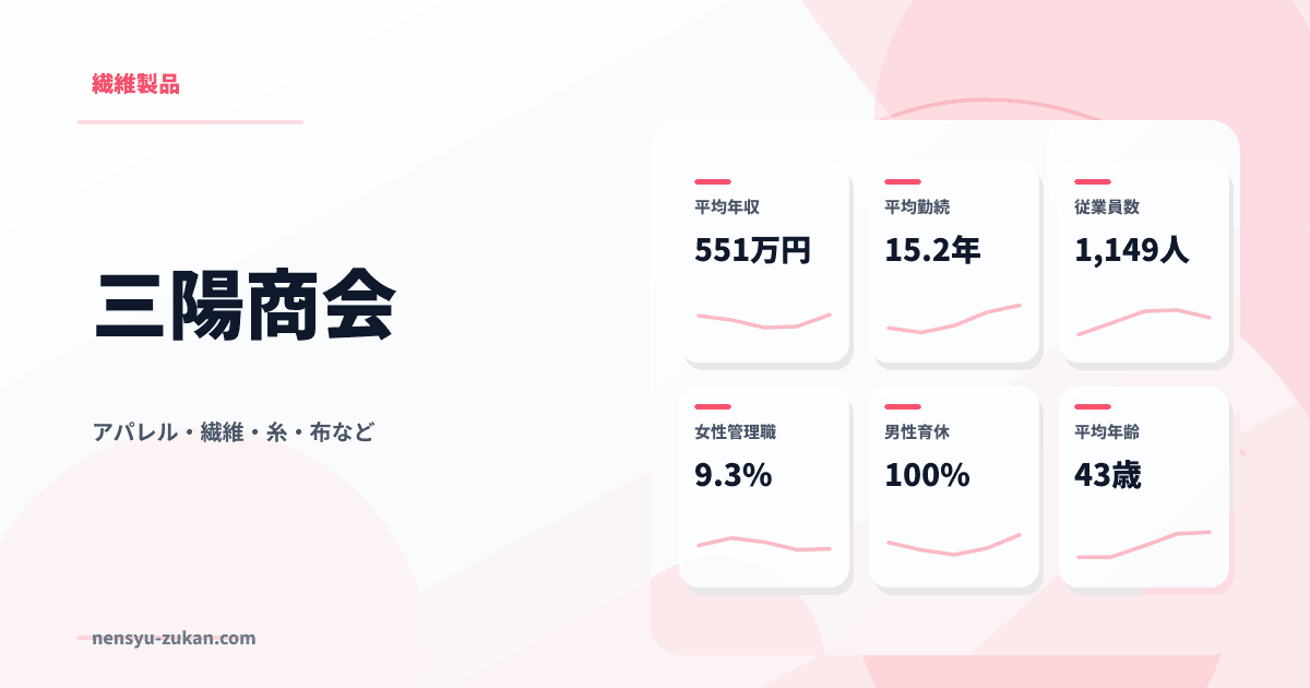 三陽商会の年収・働き方データ