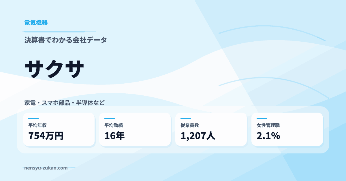 サクサの年収・働き方データ