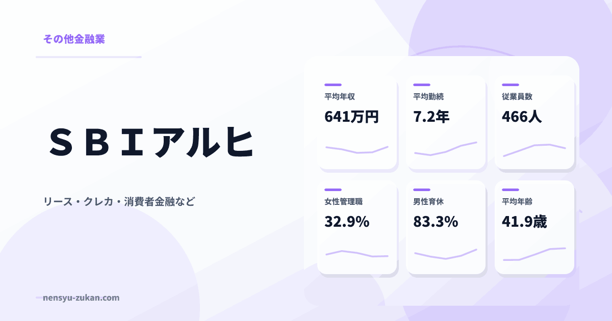ＳＢＩアルヒの年収・働き方データ