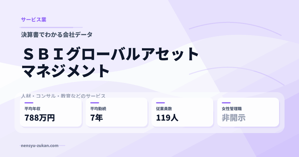 ＳＢＩグローバルアセットマネジメントの年収・働き方データ
