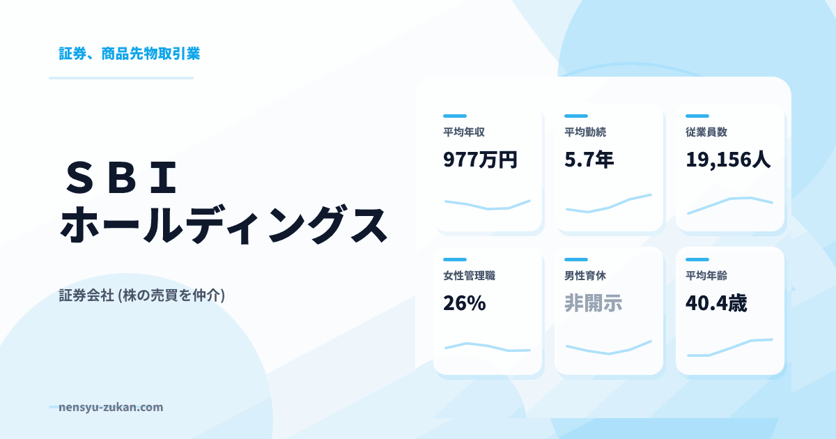 ＳＢＩホールディングスの年収・働き方データ