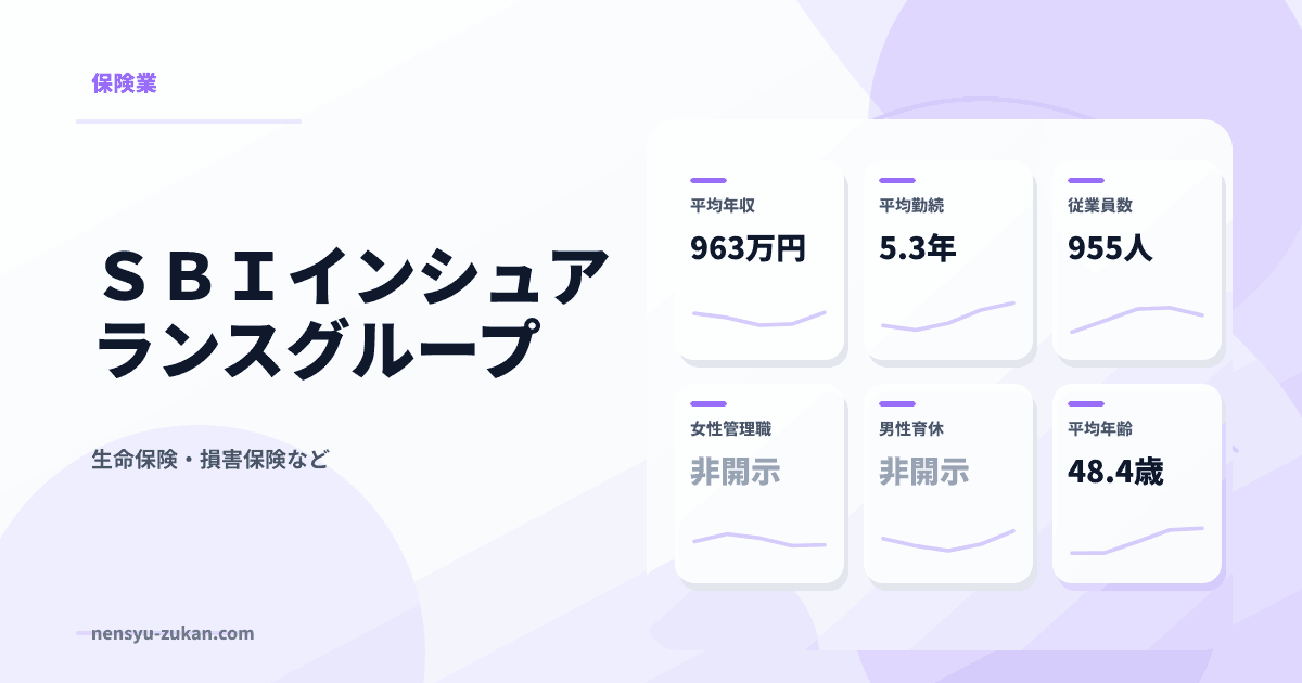 ＳＢＩインシュアランスグループの年収・働き方データ