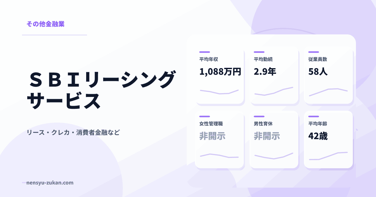 ＳＢＩリーシングサービスの年収・働き方データ