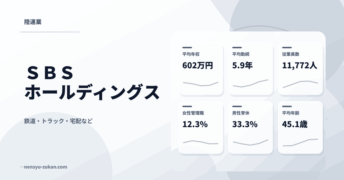 ＳＢＳホールディングスの年収・働き方データ