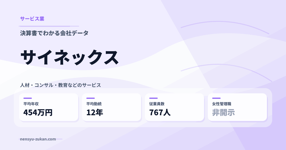 サイネックスの年収・働き方データ