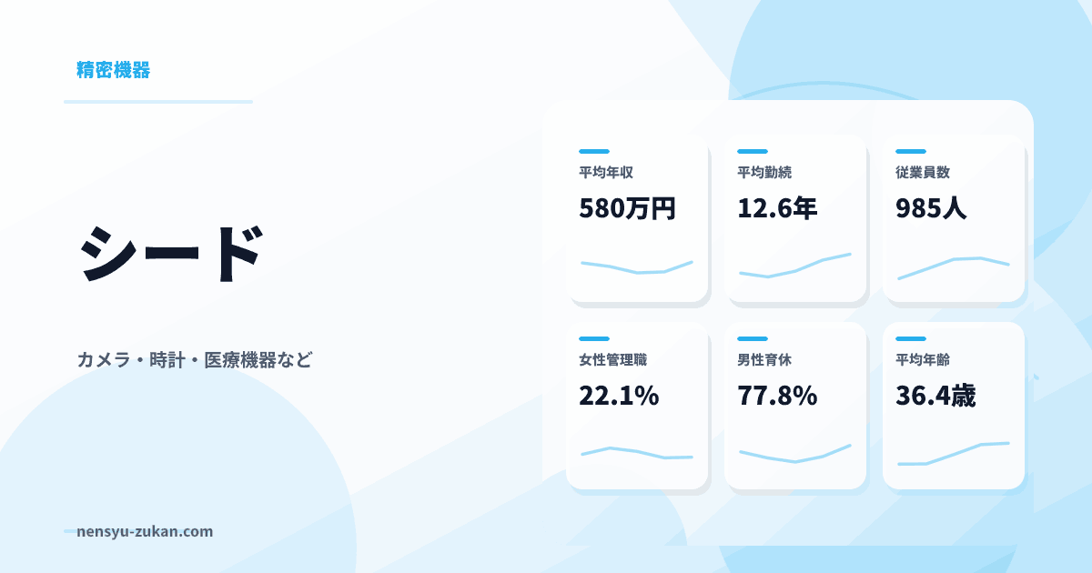 シードの年収・働き方データ