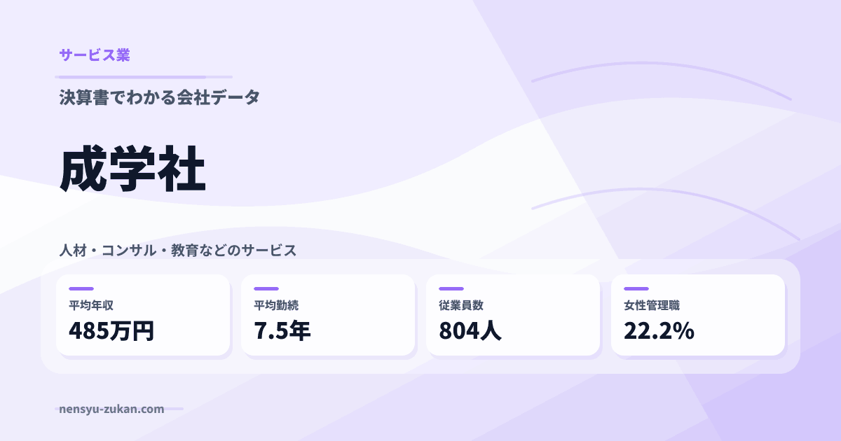 成学社の年収・働き方データ