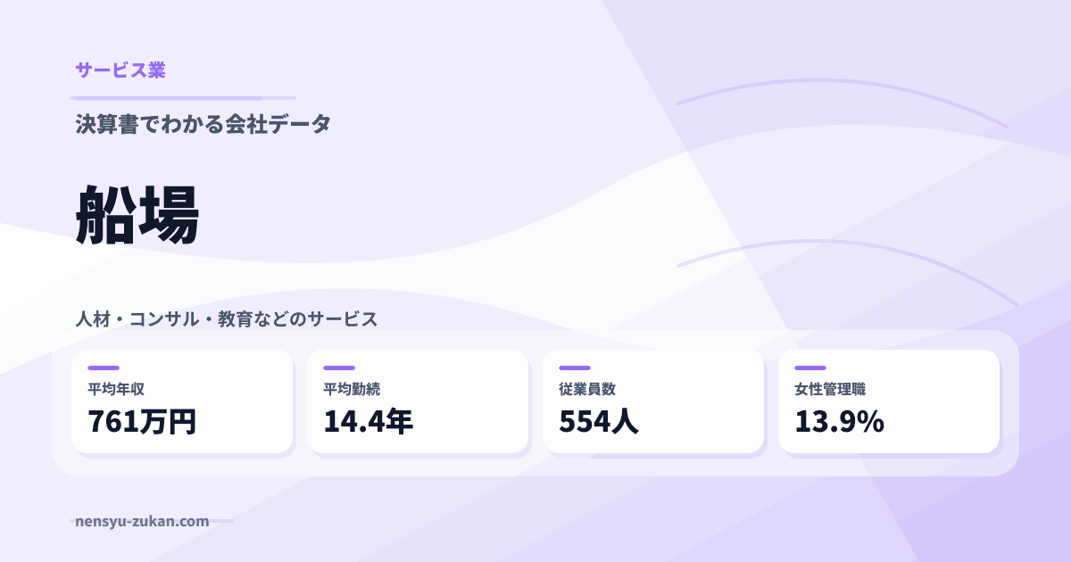 船場の年収・働き方データ