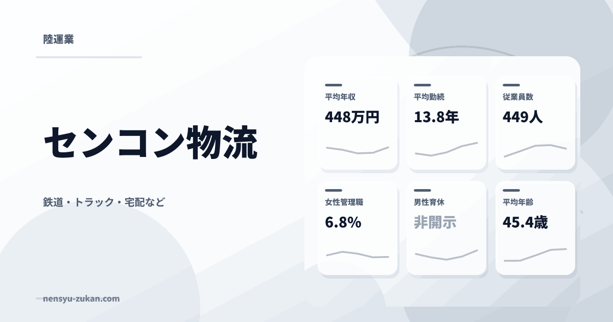 センコン物流の年収・働き方データ