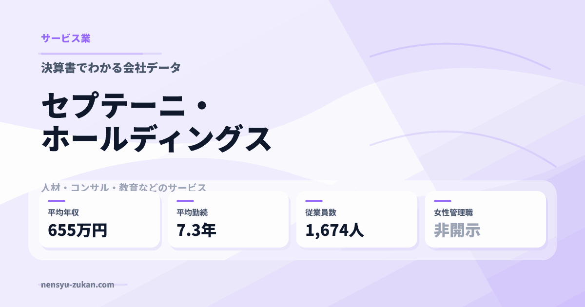 セプテーニ・ホールディングスの年収・働き方データ