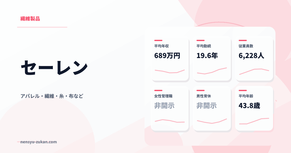 セーレンの年収・働き方データ