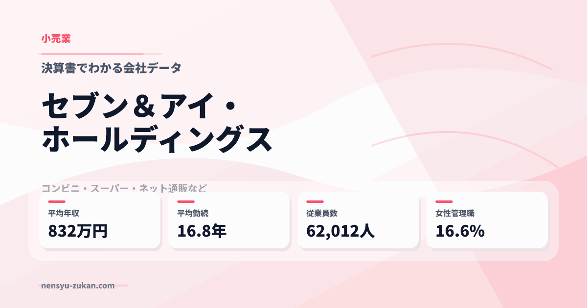 セブン＆アイ・ホールディングスの年収・働き方データ